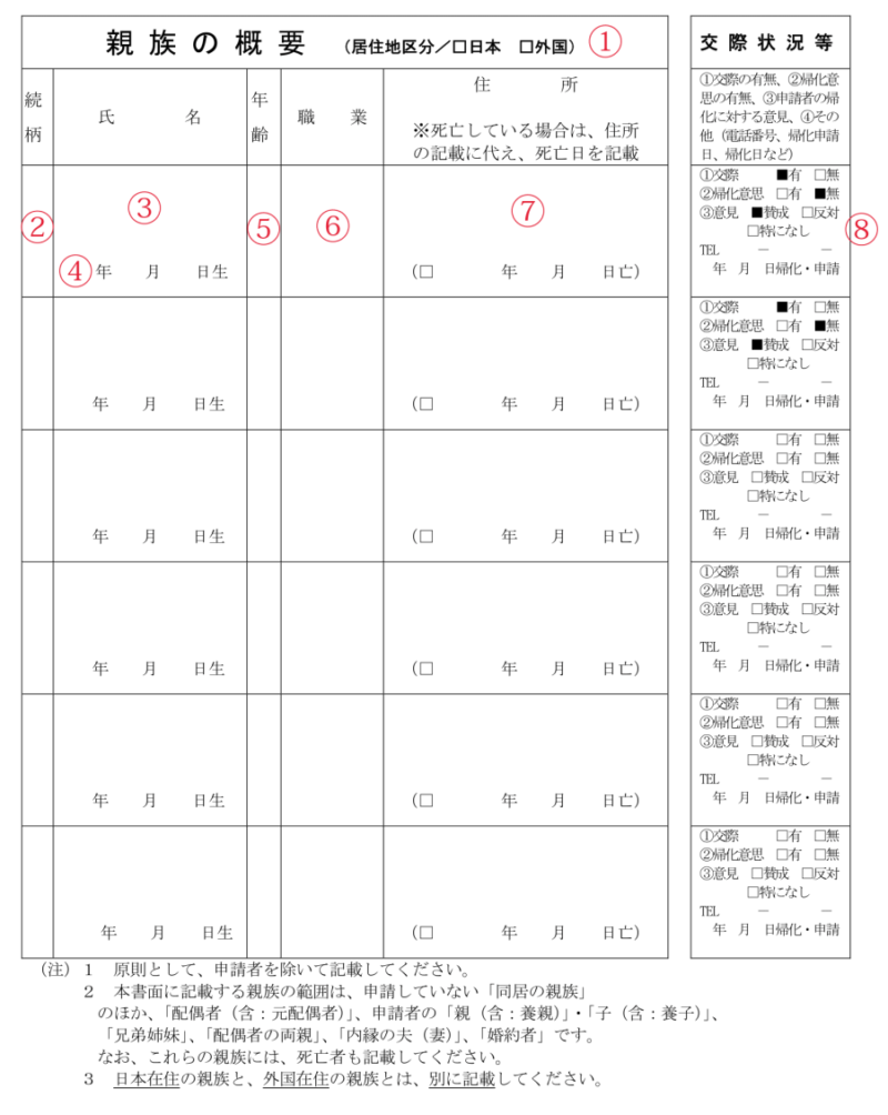 帰化申請時の 親族の概要 の書き方のポイントを説明しています